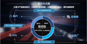 互聯(lián)網(wǎng)時(shí)代愛卡汽車的營(yíng)銷之道 一切以連接用戶價(jià)值開始